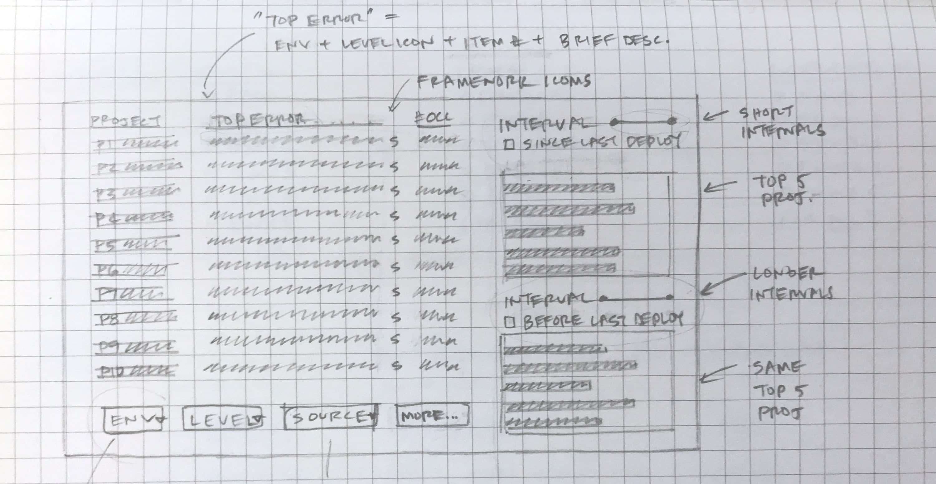 Early UI Sketch