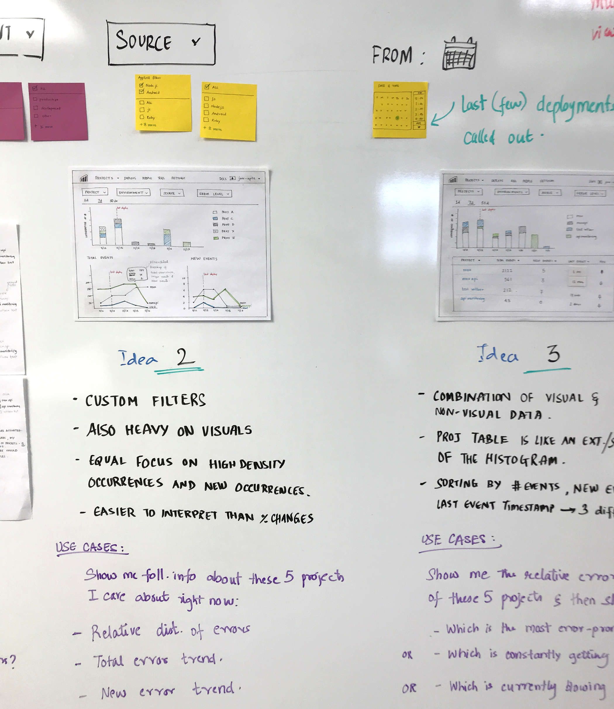 Interaction Design Brainstorming